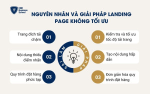 Nguyên nhân và giải pháp để tối ưu landing page
