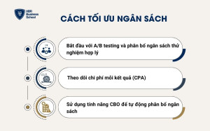 Cách tối ưu ngân sách