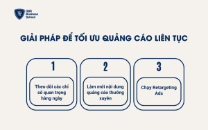 Giải pháp để tối ưu quảng cáo liên tục