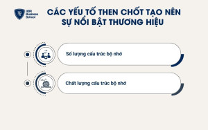 2 yếu tố quan trọng tạo nên độ nổi bật của thương hiệu
