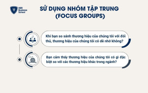 Sử dụng các câu hỏi nhóm tập trung để đánh giá độ nổi bật