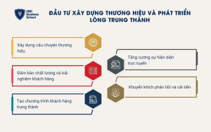 5 bước xây dựng thương hiệu và phát triển lòng trung thành