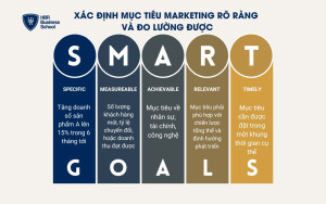5 yếu tố quan trọng trong mô hình SMART
