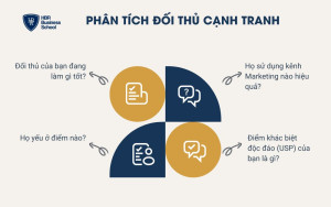 4 bước phân tích đối thủ cạnh tranh