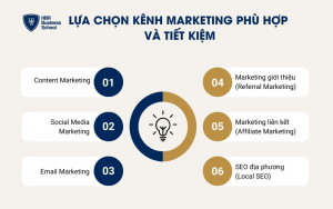 6 kênh Marketing phù hợp cho doanh nghiệp SME