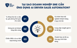 6 lý do SMEs cần ứng dụng AI Driven Sales Automation