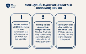 Tích hợp liền mạch với hệ sinh thái công nghệ hiện có