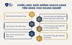 6 Chiến lược nuôi dưỡng khách hàng tiềm năng cho doanh nghiệp