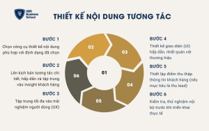 6 bước thiết kế nội dung tương tác đã lựa chọn