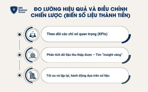 Thường xuyên đo lường và điều chỉnh chiến lược