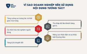 5 lý do doanh nghiệp nên sử dụng nội dung tương tác