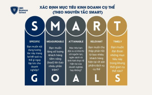 Xác định mục tiêu cụ thể theo nguyên tắc SMART