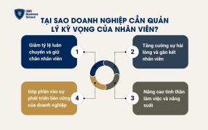 Tại sao doanh nghiệp cần quản lý kỳ vọng của nhân viên?