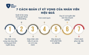 7 cách quản lý kỳ vọng của nhân viên hiệu quả
