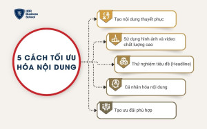 8 cách tối ưu tỷ lệ chuyển đổi giúp doanh nghiệp tăng hiệu quả kinh doanh