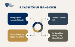 4 cách tối ưu hóa trang đích