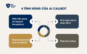 4 tính năng của AI Callbot