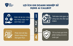 Lợi ích khi doanh nghiệp sử dụng AI Callbot