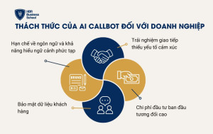 Thách thức của AI Callbot đối với doanh nghiệp
