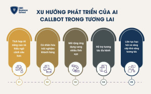 Xu hướng phát triển của AI Callbot trong tương lai