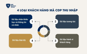 4 loại khách hàng mà CDP thu nhập