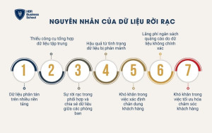 Nguyên nhân của dữ liệu khách hàng rời rạc