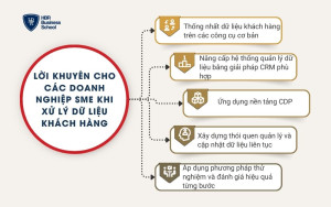Lời khuyên cho các doanh nghiệp SME khi xử lý dữ liệu khách hàng