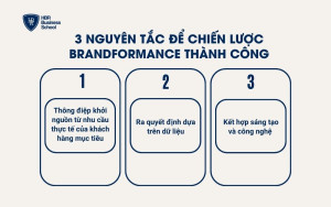 3 nguyên tắc để chiến lược brandformance thành công