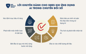 6 lưu ý khi ứng dụng AI để chuyển đổi số trong SMEs
