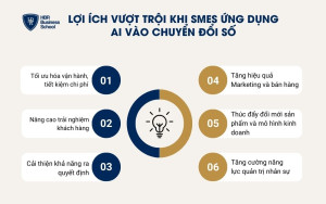 6 vai trò quan trọng của AI khi chuyển đổi số