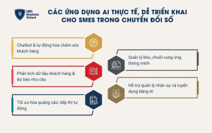 5 ứng dụng AI trong chuyển đổi số trong doanh nghiệp