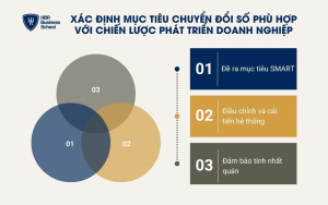 3 cách xác định mục tiêu chuyển đổi số phù hợp