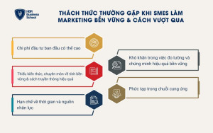 5 thách thức thường gặp khi triển khai Marketing bền vững và cách giải quyết