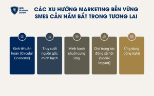 5 xu hướng Marketing bền vững trong tương lai