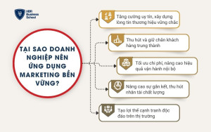 5 lý do nên ứng dụng Marketing bền vững