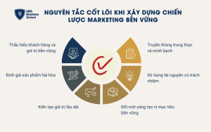 6 nguyên tắc quan trọng khi xây dựng chiến lược Marketing bền vững