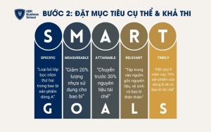 Đặt mục tiêu cụ thể & khả thi theo nguyên tắc SMART