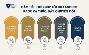 5 tiêu chí giúp tối ưu landing page và thúc đẩy chuyển đổi