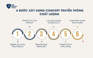 6 bước để xây dựng được một concept truyền thông chất lượng