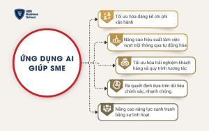 Tại sao doanh nghiệp SME cần AI để tinh gọn bộ máy