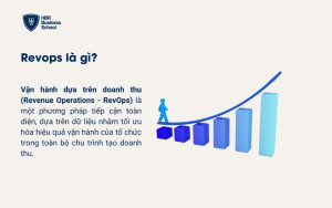 Revops là gì?