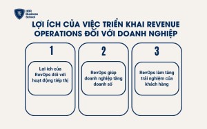 Lợi ích của việc triển khai Revenue Operations