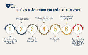 Những thách thức khi doạnh nghiệp triển khai RevOps