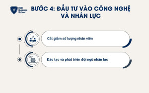 Đầu tư vào công nghệ và nhân lực