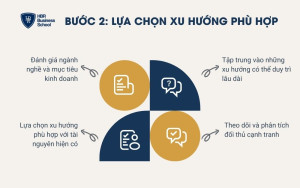 Chọn xu hướng phù hợp với đối tượng khách hàng mục tiêu