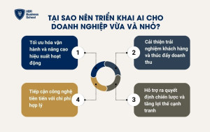 Tại sao nên triển khai AI cho doanh nghiệp vừa và nhỏ?