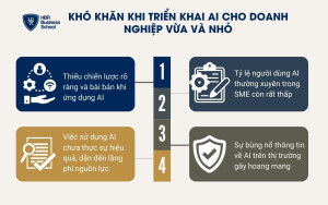 Khó khăn khi triển khai AI cho doanh nghiệp vừa và nhỏ