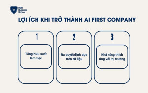 Lợi ích khi trở thành AI First Company