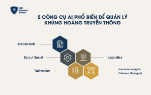 5 công cụ AI phổ biến để quản lý khủng hoảng truyền thông
