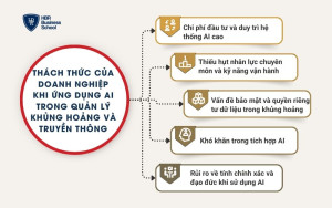 Thách thức khi ứng dụng AI trong quản lý khủng hoảng và truyền thông